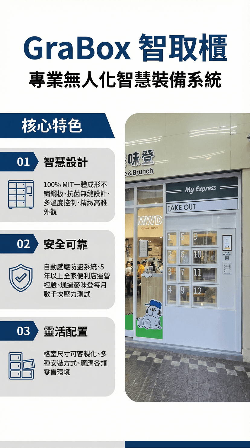 Kiosk 自助點餐機完整指南：2026 選購、導入與 ROI 實戰攻略