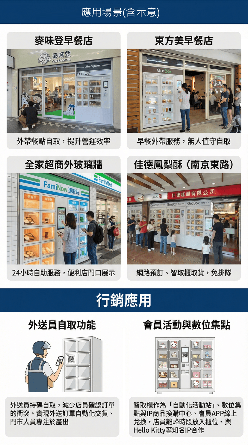 餐飲數位轉型實戰指南：從 POS 到 AI智取櫃的完整升級路徑