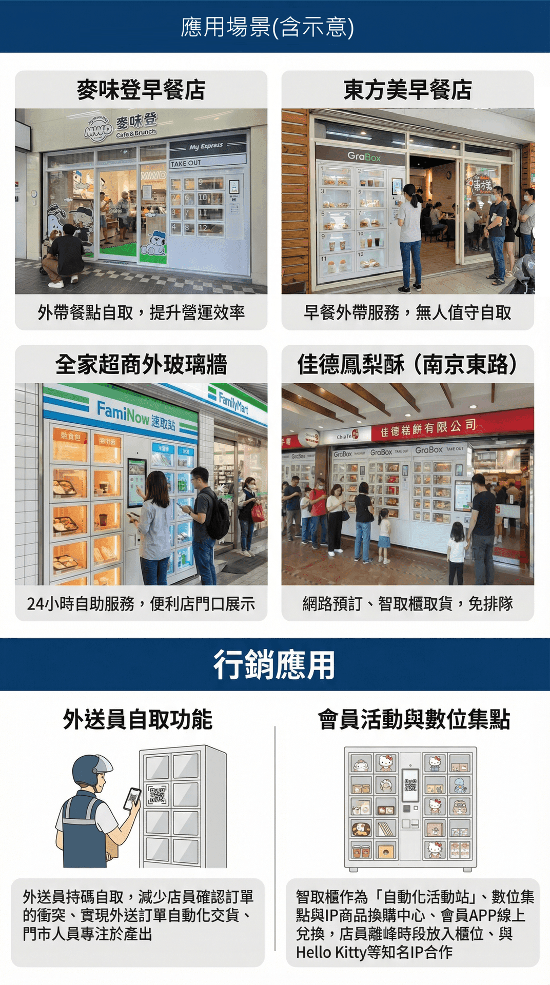 餐廳人力不足怎麼辦？智取櫃＋販賣機打造無人化營運 — 銓幻元科技部落格