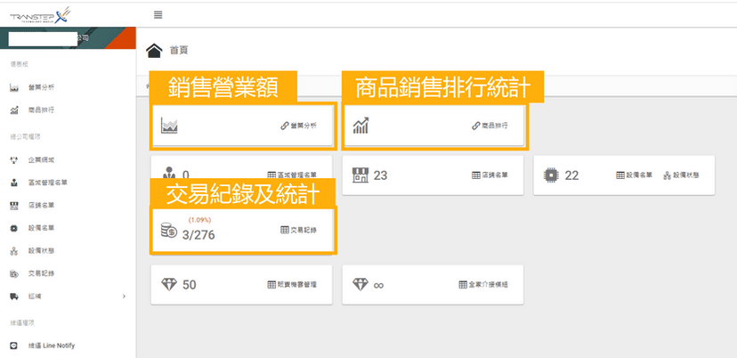 IVM 雲端販賣機管理平台：一個後台掌握所有設備營運數據