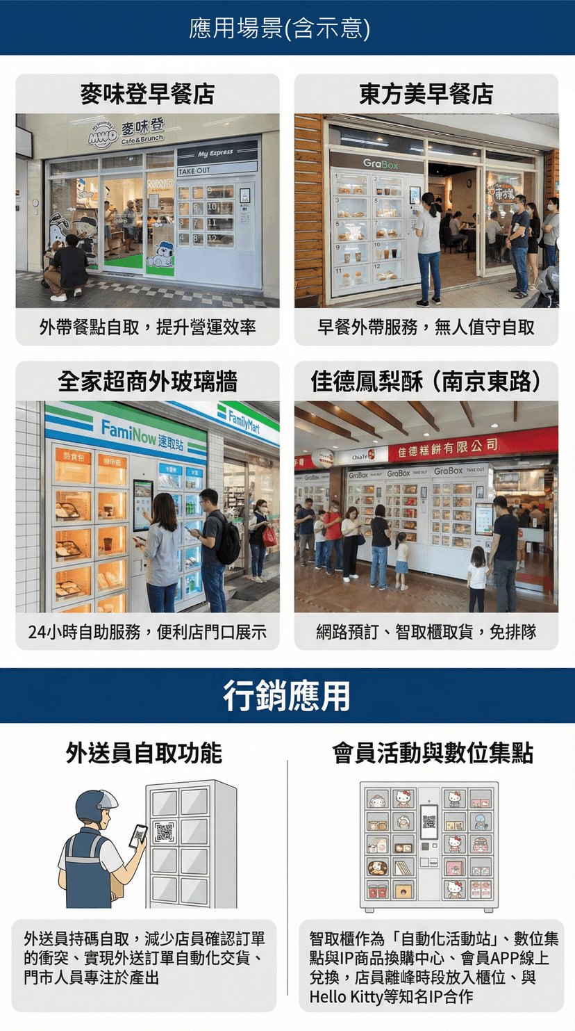 餐廳人力不足怎麼辦?智取櫃+販賣機打造無人化營運